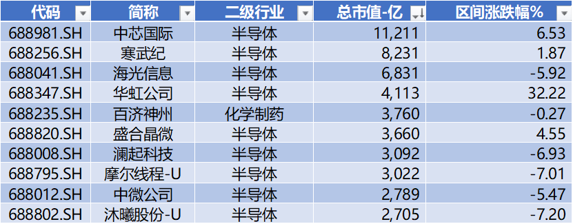 长鑫科技过会，*ST禾信领跑科创板
