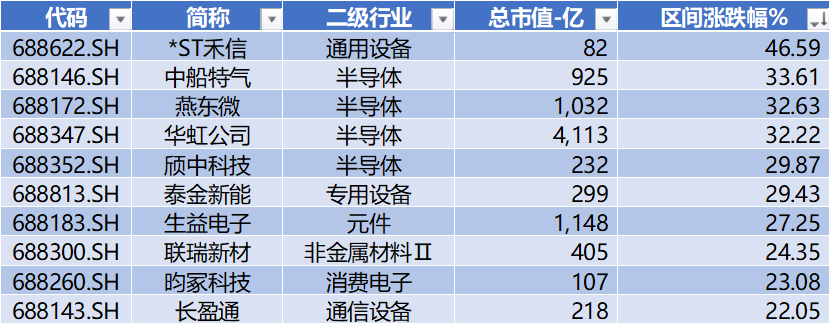长鑫科技过会，*ST禾信领跑科创板
