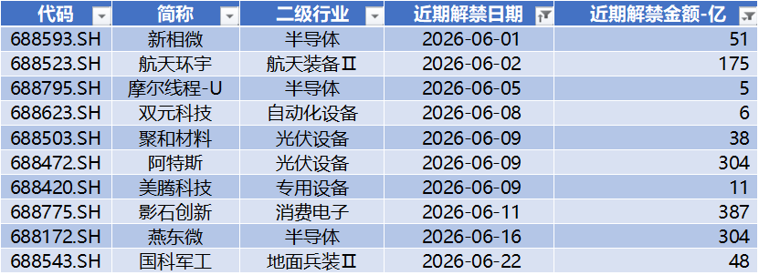长鑫科技过会，*ST禾信领跑科创板