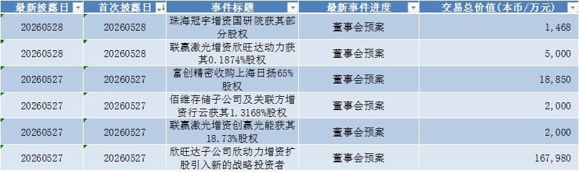 长鑫科技过会，*ST禾信领跑科创板