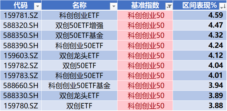 长鑫科技过会，*ST禾信领跑科创板
