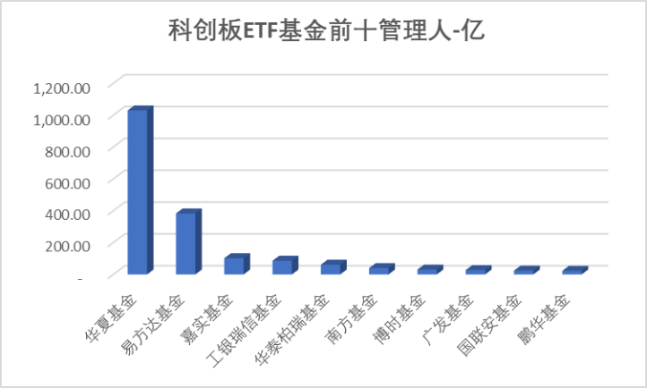 长鑫科技过会，*ST禾信领跑科创板