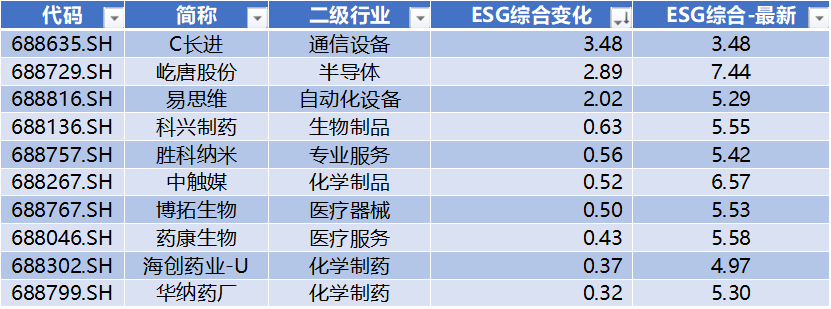 长鑫科技过会，*ST禾信领跑科创板