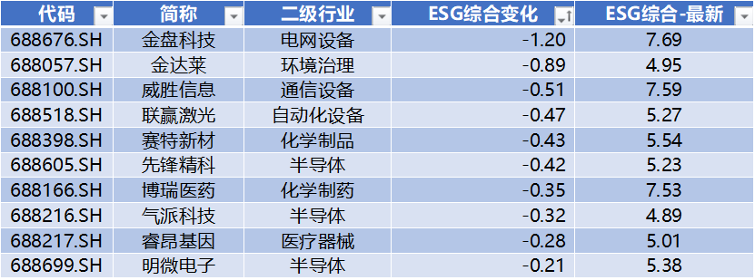 长鑫科技过会，*ST禾信领跑科创板