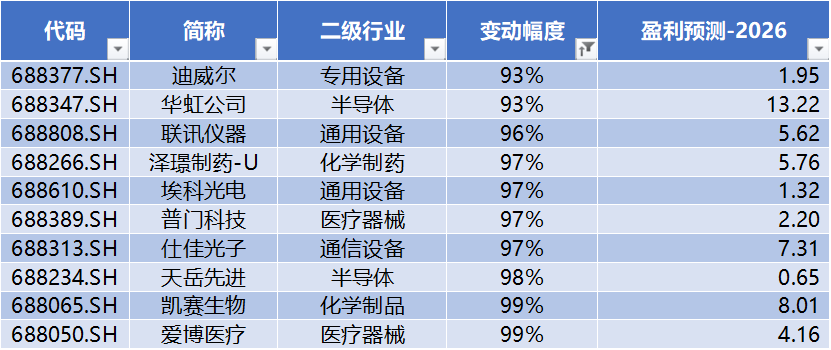 长鑫科技过会，*ST禾信领跑科创板