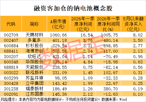 钠电池迎来历史性拐点，产业链核心标的曝光