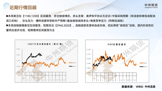 【豆粕月报】美豆春播推进顺利，短期缺乏交易题材