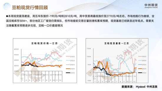 【豆粕月报】美豆春播推进顺利，短期缺乏交易题材