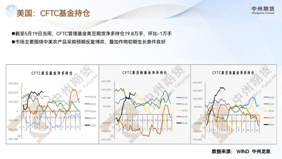 【豆粕月报】美豆春播推进顺利，短期缺乏交易题材