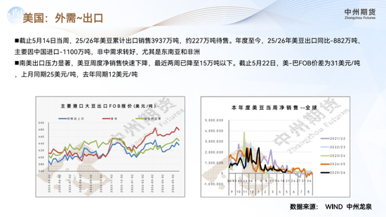 【豆粕月报】美豆春播推进顺利，短期缺乏交易题材