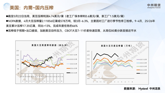 【豆粕月报】美豆春播推进顺利，短期缺乏交易题材