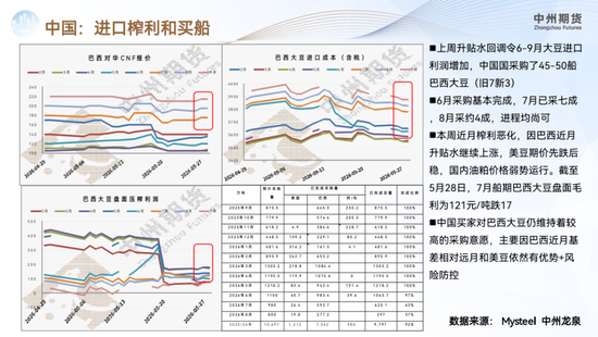 【豆粕月报】美豆春播推进顺利，短期缺乏交易题材