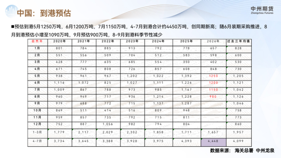 【豆粕月报】美豆春播推进顺利，短期缺乏交易题材