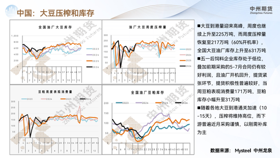 【豆粕月报】美豆春播推进顺利，短期缺乏交易题材