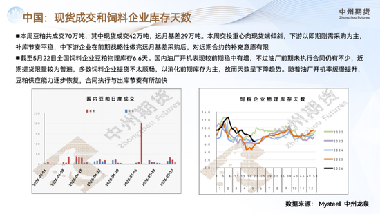 【豆粕月报】美豆春播推进顺利，短期缺乏交易题材