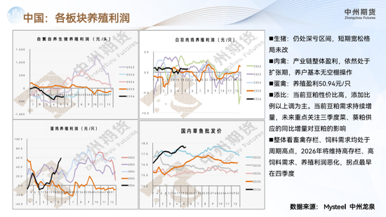 【豆粕月报】美豆春播推进顺利，短期缺乏交易题材