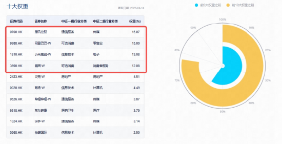 多重利好共振，港股AI应用狂飙！美图大涨24%，金蝶国际涨超20%，港股互联网ETF华宝（513770）放量冲高3%