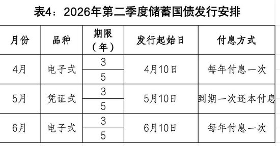 个人养老金专区上线“国债”入口，怎么投？