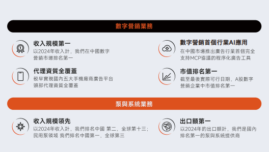 利欧股份(002131)，递交香港IPO招股书，华泰国际、银河国际联席保荐 | A股公司香港上市