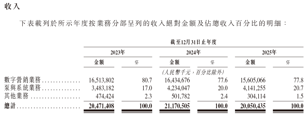 利欧股份(002131)，递交香港IPO招股书，华泰国际、银河国际联席保荐 | A股公司香港上市