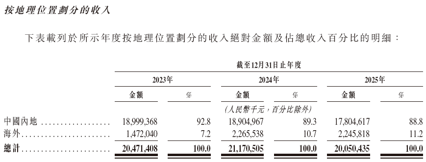 利欧股份(002131)，递交香港IPO招股书，华泰国际、银河国际联席保荐 | A股公司香港上市