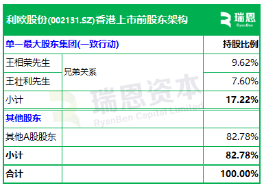 利欧股份(002131)，递交香港IPO招股书，华泰国际、银河国际联席保荐 | A股公司香港上市