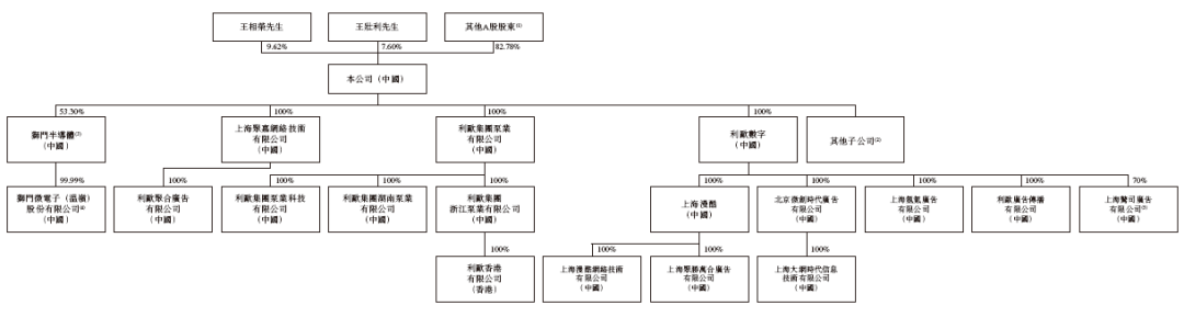 利欧股份(002131)，递交香港IPO招股书，华泰国际、银河国际联席保荐 | A股公司香港上市