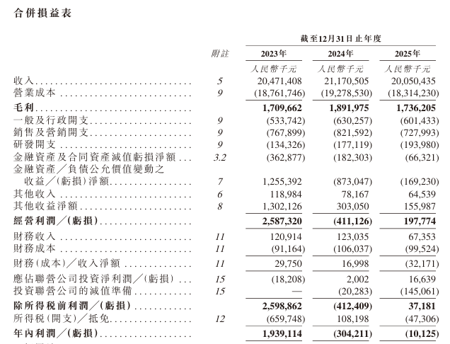 利欧股份(002131)，递交香港IPO招股书，华泰国际、银河国际联席保荐 | A股公司香港上市