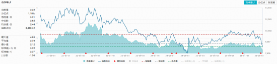 畜牧养殖板块大涨，华宝基金农牧渔ETF（159275）上探1.66%！政策底+市场底共振？