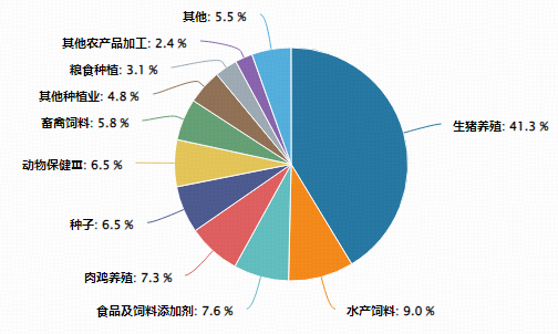 畜牧养殖板块大涨，华宝基金农牧渔ETF（159275）上探1.66%！政策底+市场底共振？