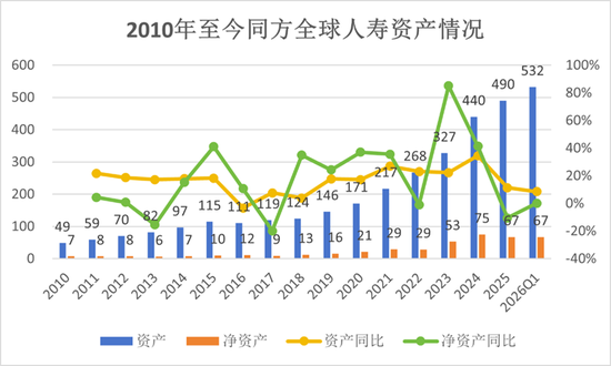 开业半年总经理更替！朱爽搭班38岁女帅，荷全保险资管谋新局