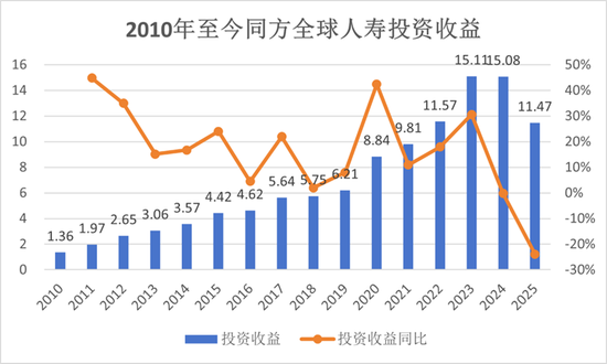 开业半年总经理更替！朱爽搭班38岁女帅，荷全保险资管谋新局