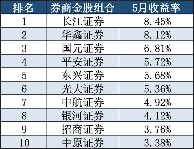 6月“金股”来了！聚焦“科技制造”与“能源资源”两大主线