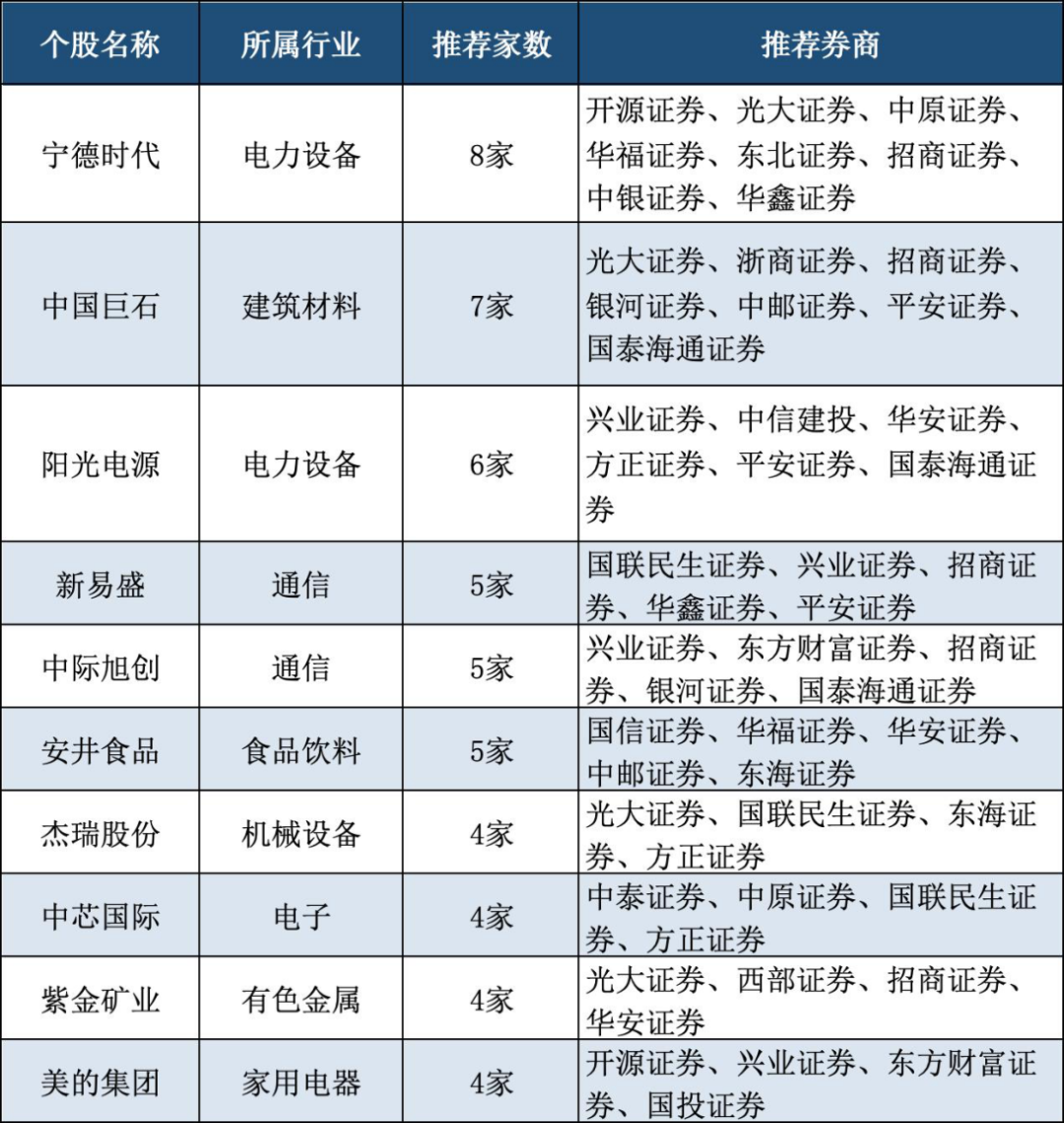 6月“金股”来了！聚焦“科技制造”与“能源资源”两大主线