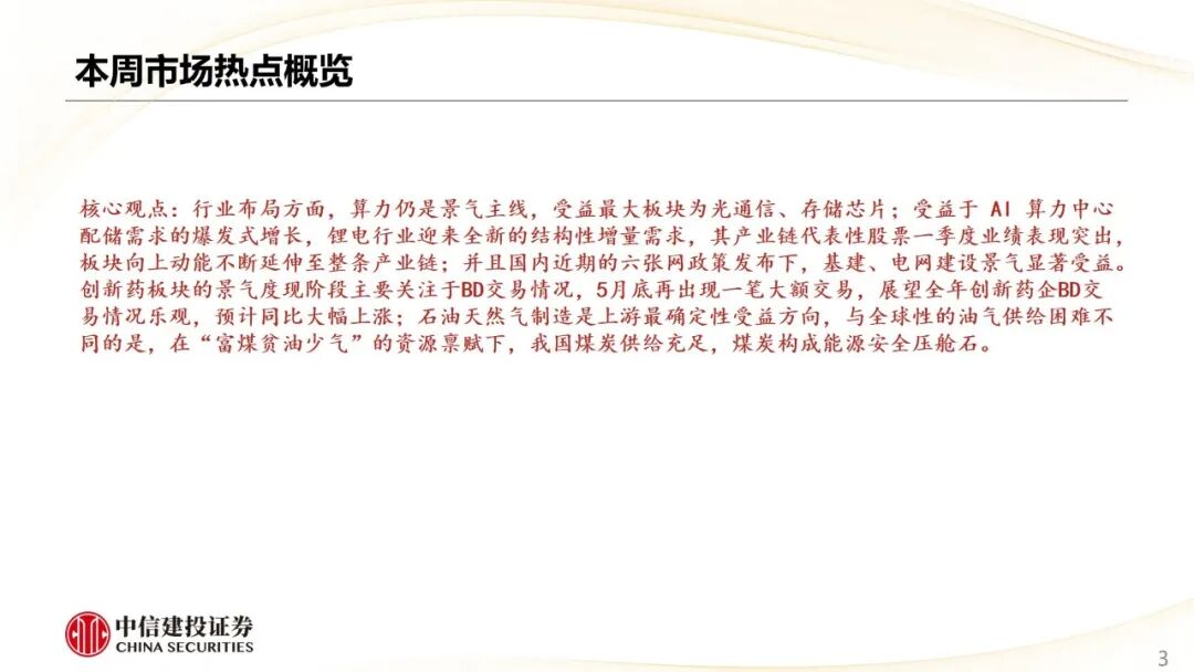 中信建投 | 哪些热点有望继续上涨？