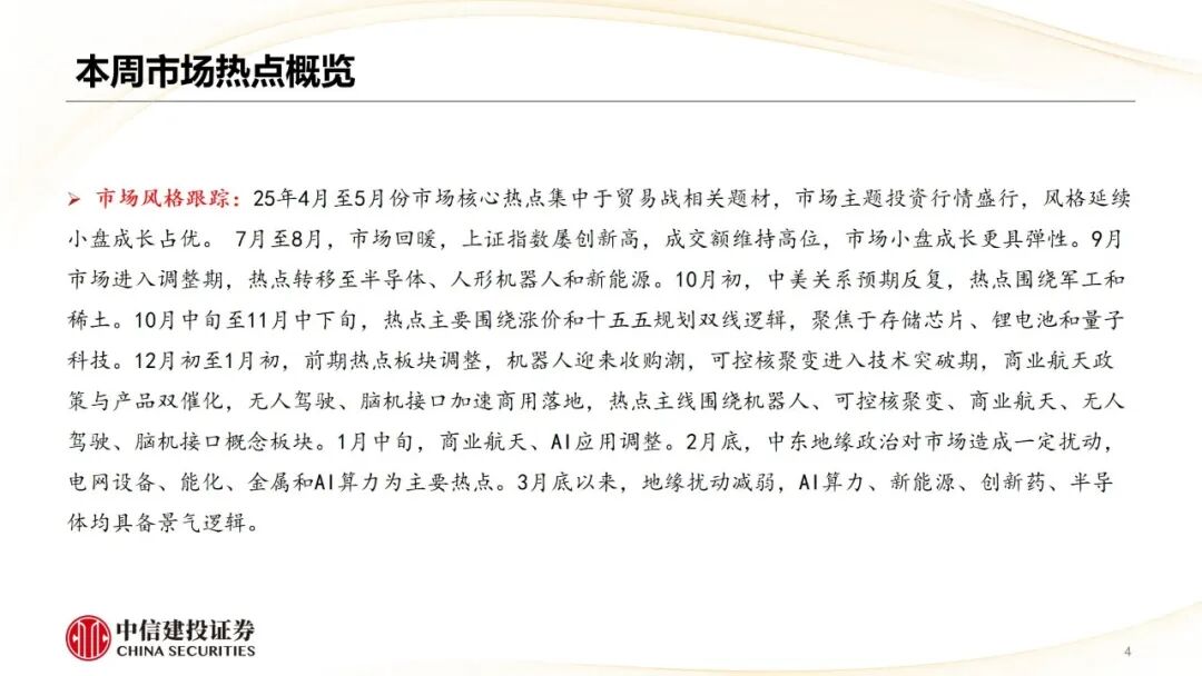中信建投 | 哪些热点有望继续上涨？