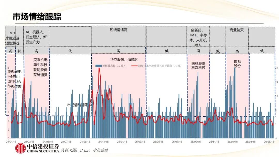中信建投 | 哪些热点有望继续上涨？