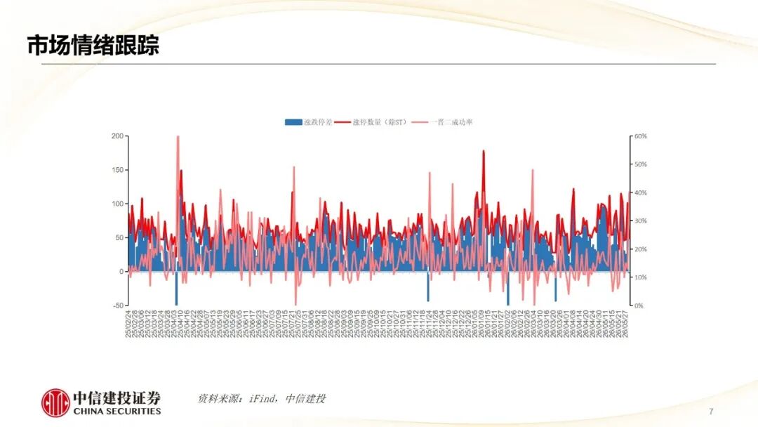 中信建投 | 哪些热点有望继续上涨？