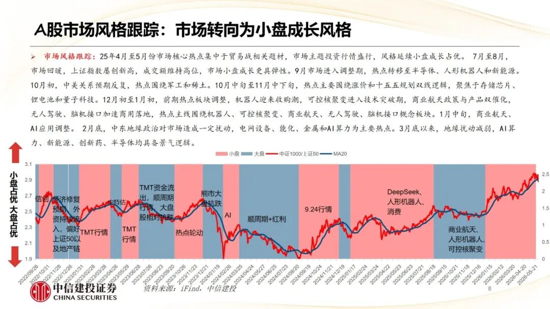 中信建投 | 哪些热点有望继续上涨？