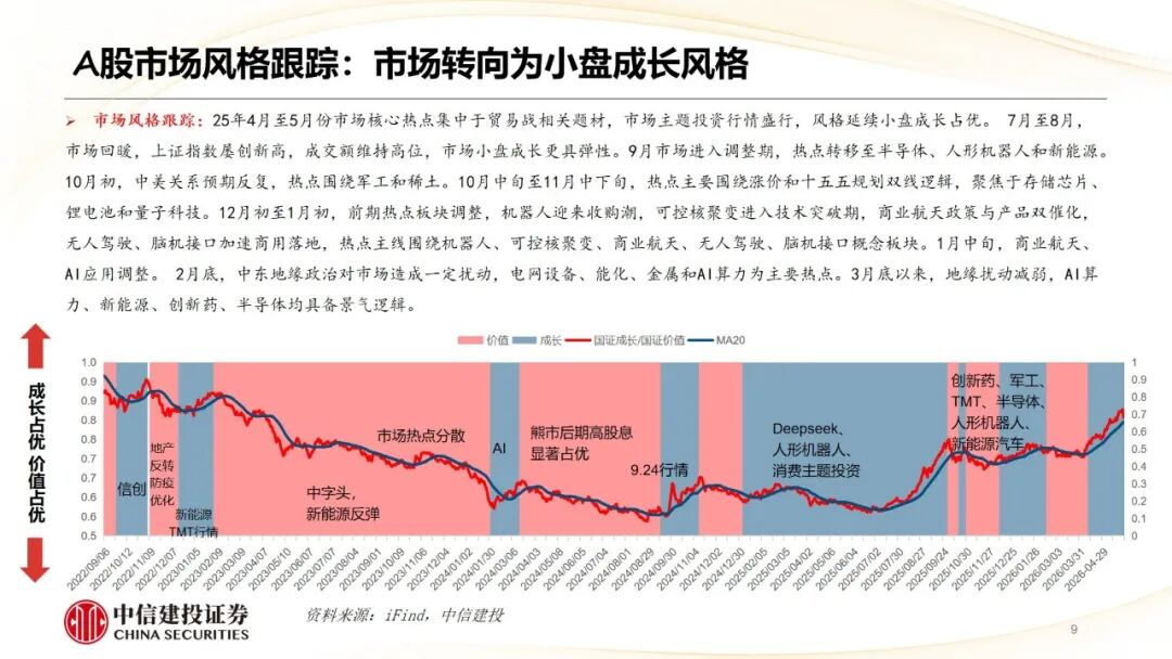 中信建投 | 哪些热点有望继续上涨？