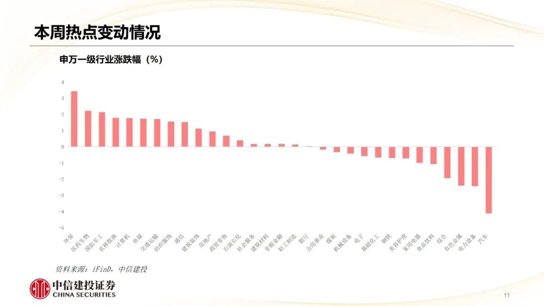 中信建投 | 哪些热点有望继续上涨？