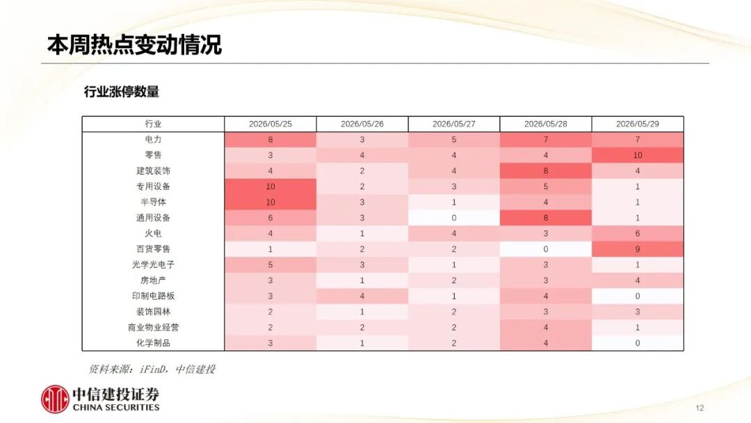 中信建投 | 哪些热点有望继续上涨？