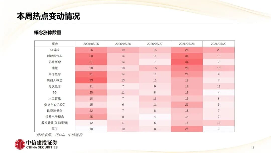 中信建投 | 哪些热点有望继续上涨？