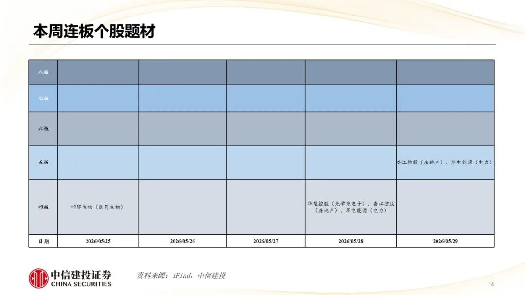 中信建投 | 哪些热点有望继续上涨？