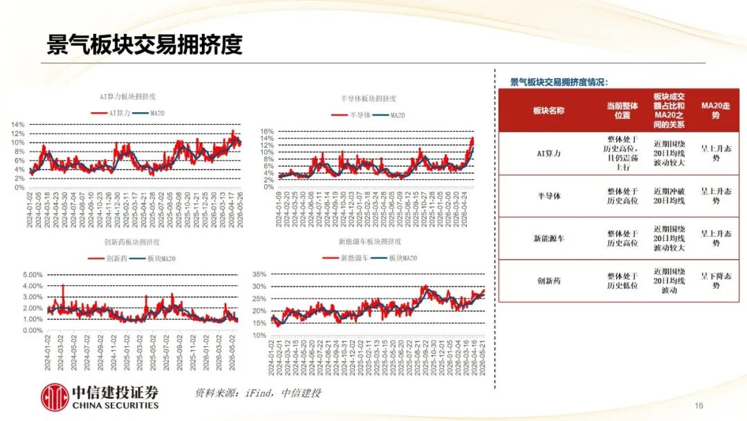 中信建投 | 哪些热点有望继续上涨？