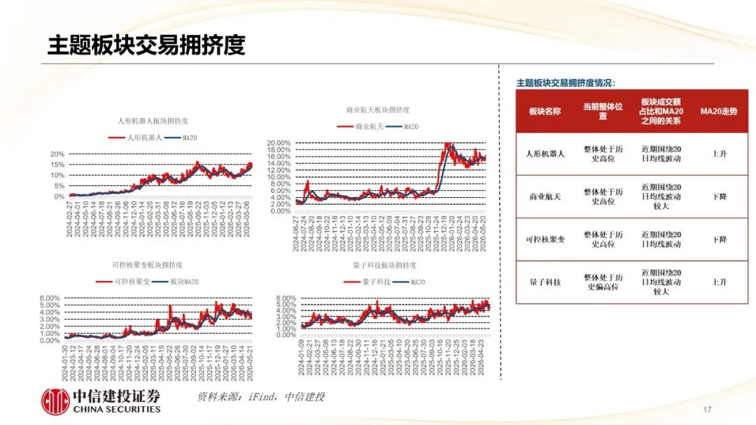 中信建投 | 哪些热点有望继续上涨？