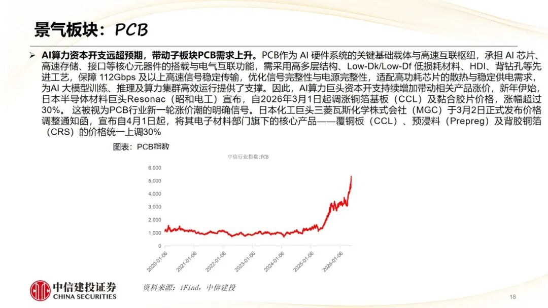 中信建投 | 哪些热点有望继续上涨？