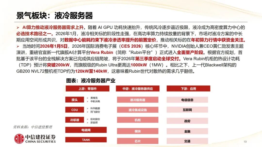 中信建投 | 哪些热点有望继续上涨？