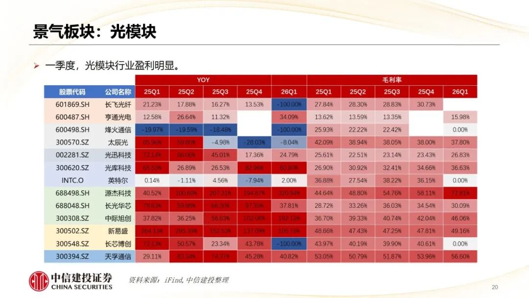中信建投 | 哪些热点有望继续上涨？