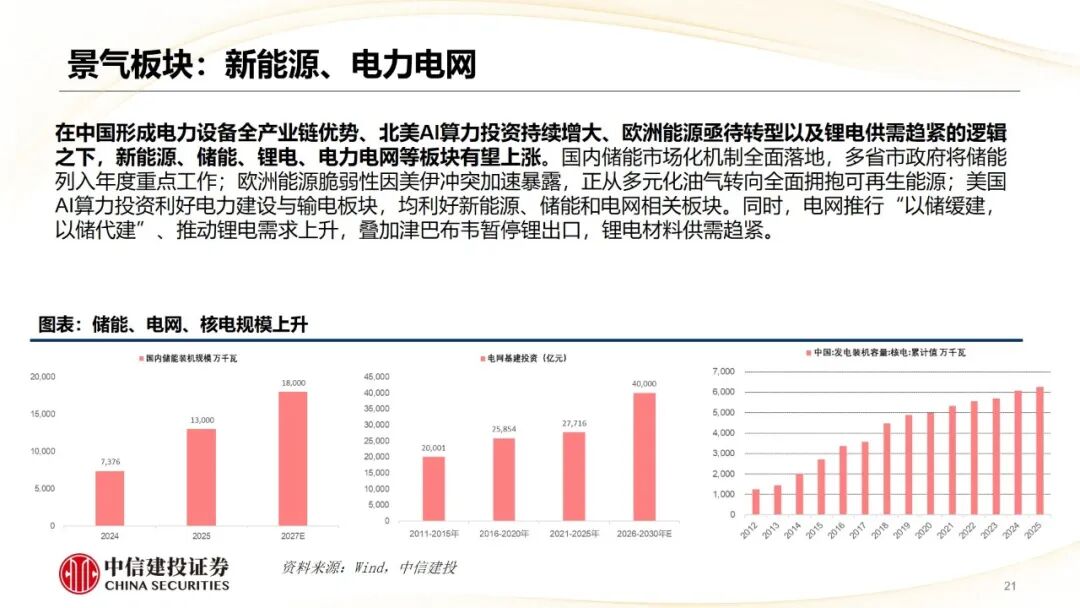 中信建投 | 哪些热点有望继续上涨？